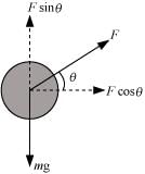 NCERT Solutions Class 11 Physics Chapter 4 - Laws of Motion